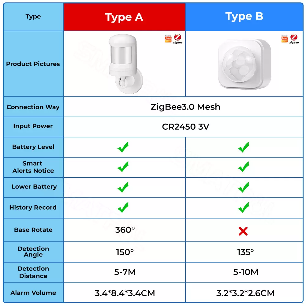 Tuya Zigbee Smart PIR Motion Sensor – Human Body Detector with App Automation, Linkage Control & Alarm System - Image 5